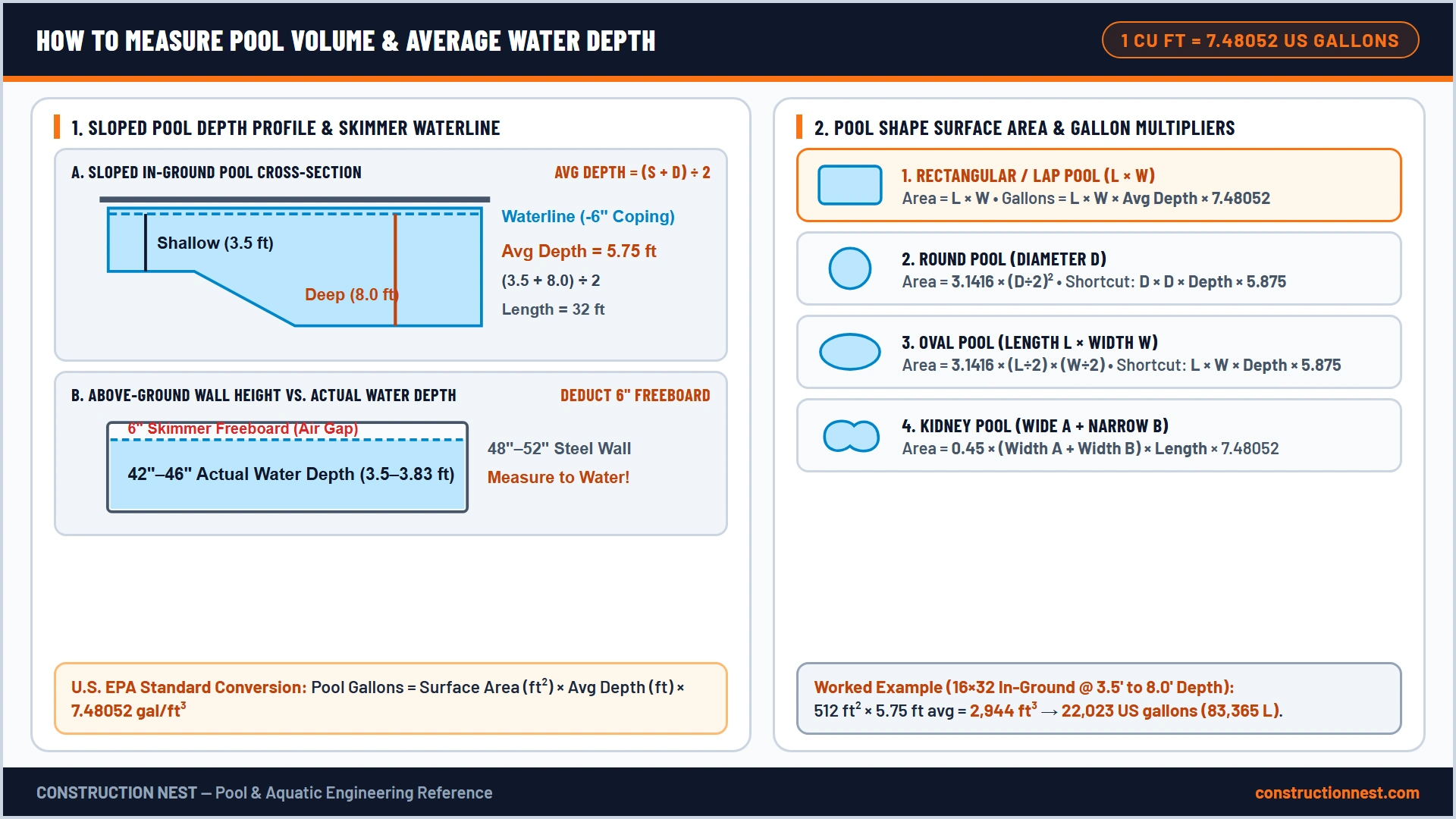 How to measure pool volume and average water depth with the Pool Volume Calculator